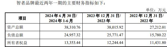 品牌复牌一字涨停 标的负债率走高冰球突破游戏因赛集团拟收购智者